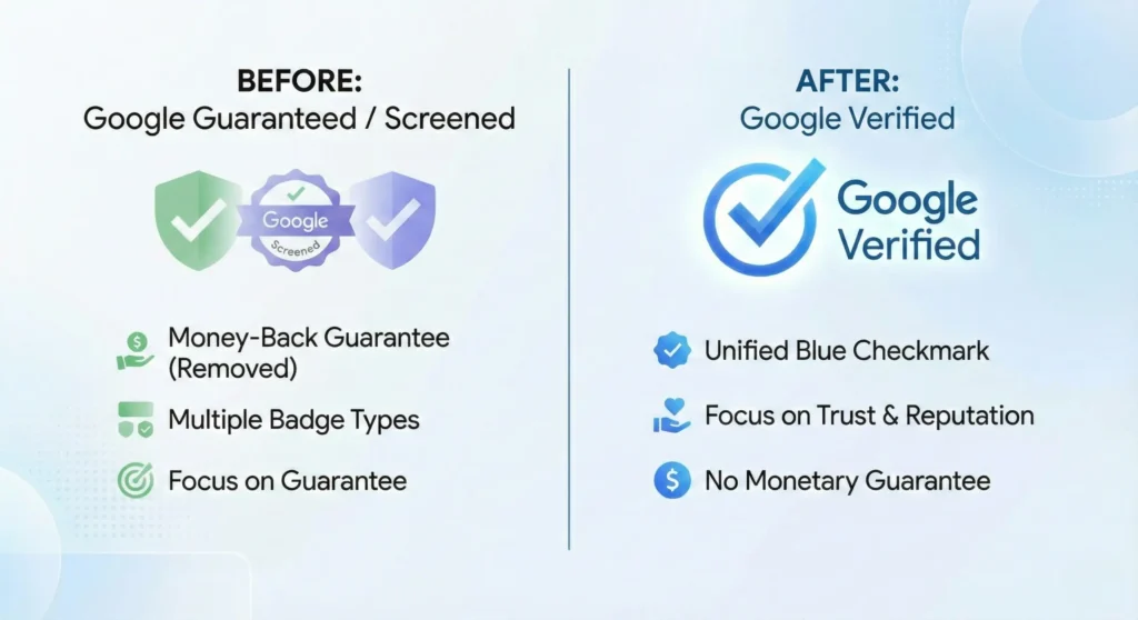 Comparison of google guaranteed and google verified badges and features