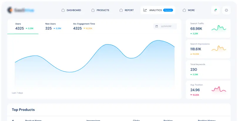 Digital marketing dashboard displaying ad spend, conversions, and ROI metrics