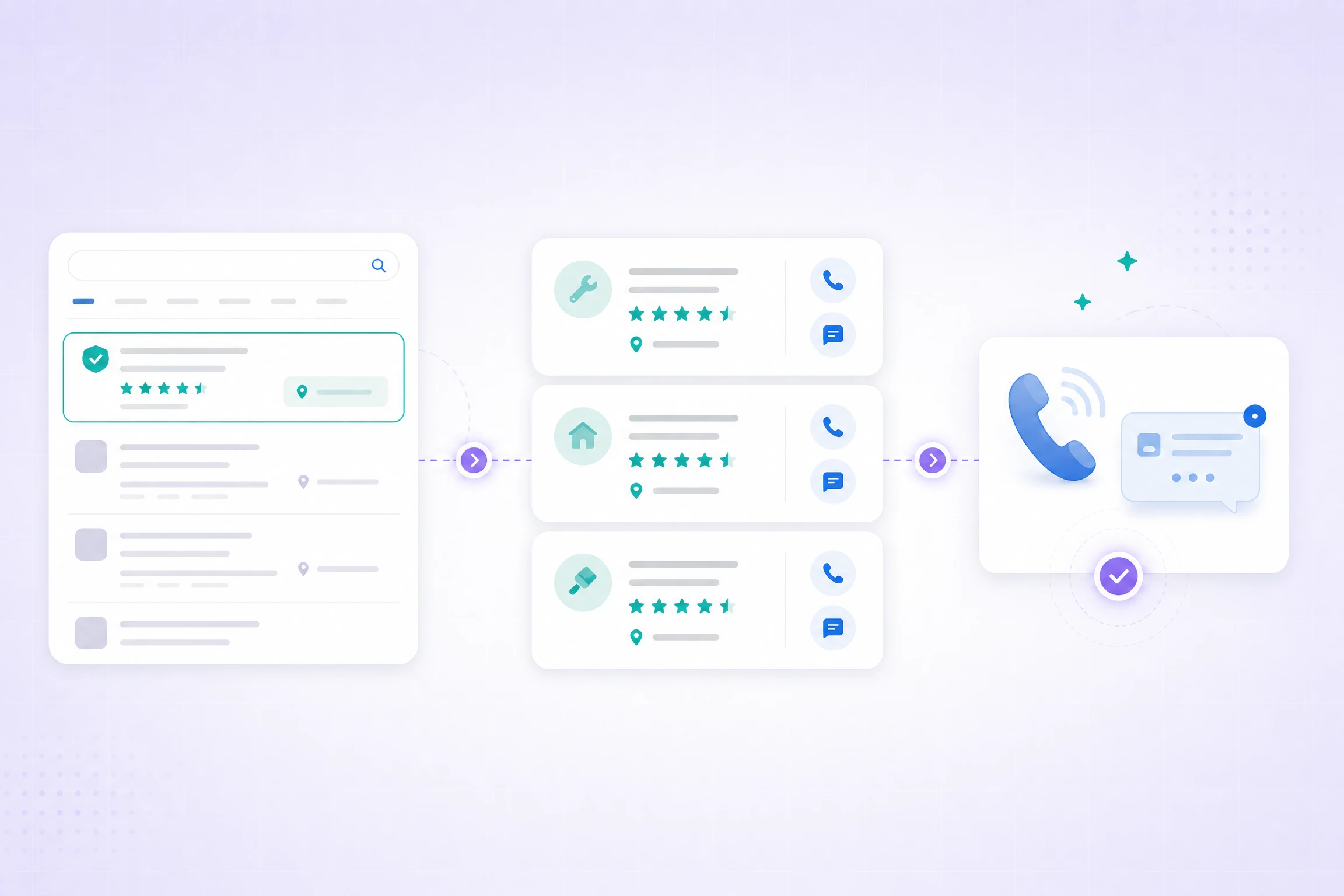 Simplified Local Services Ads journey from a Google search to local provider listings and a customer call or message.